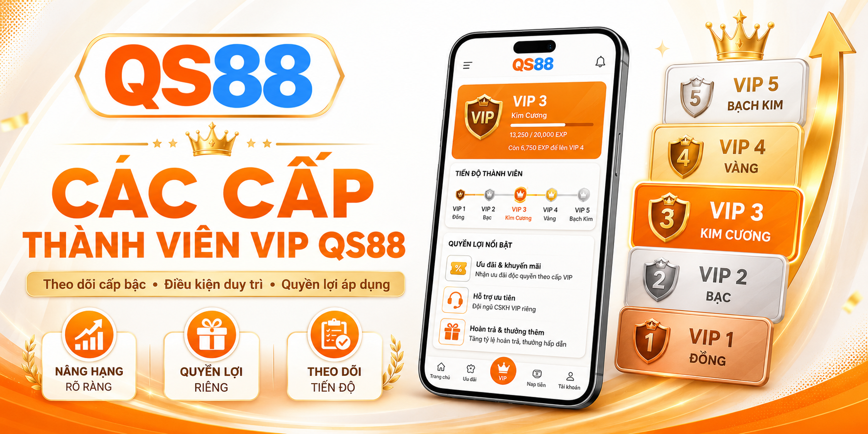 Các cấp thành viên QS88