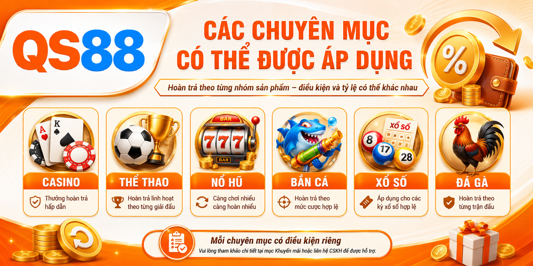 Các chuyên mục có thể áp dụng khuyến mãi
