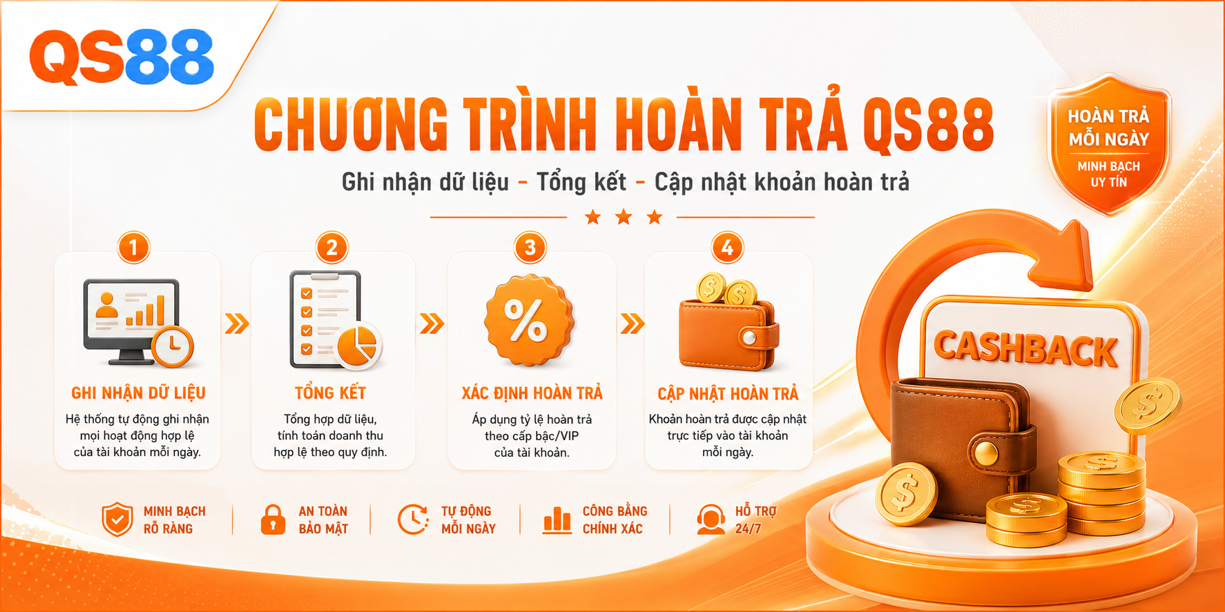 Chương trình hoàn trả QS88